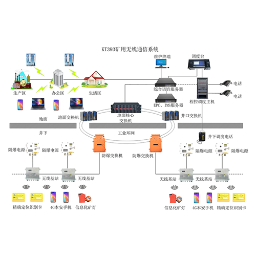 礦用無線通信系統(tǒng)主要功能特點